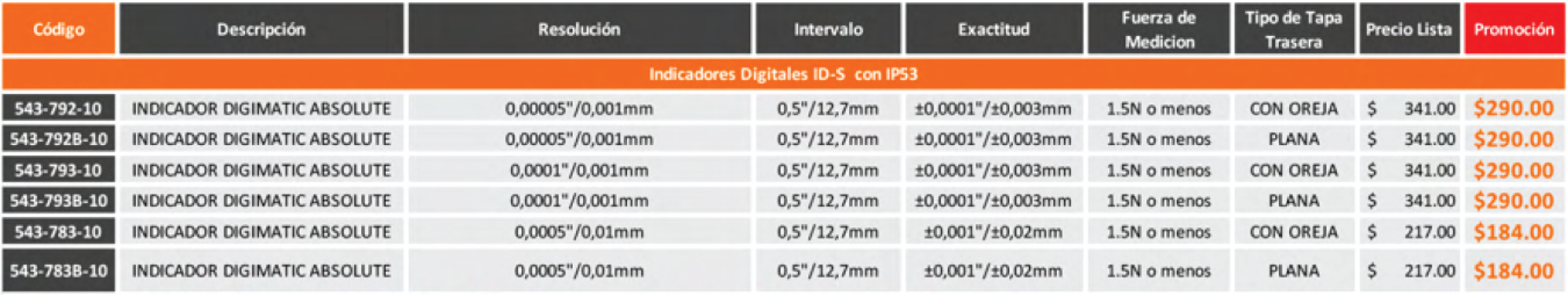 Tabla de precios_Absolute Digimatic-1