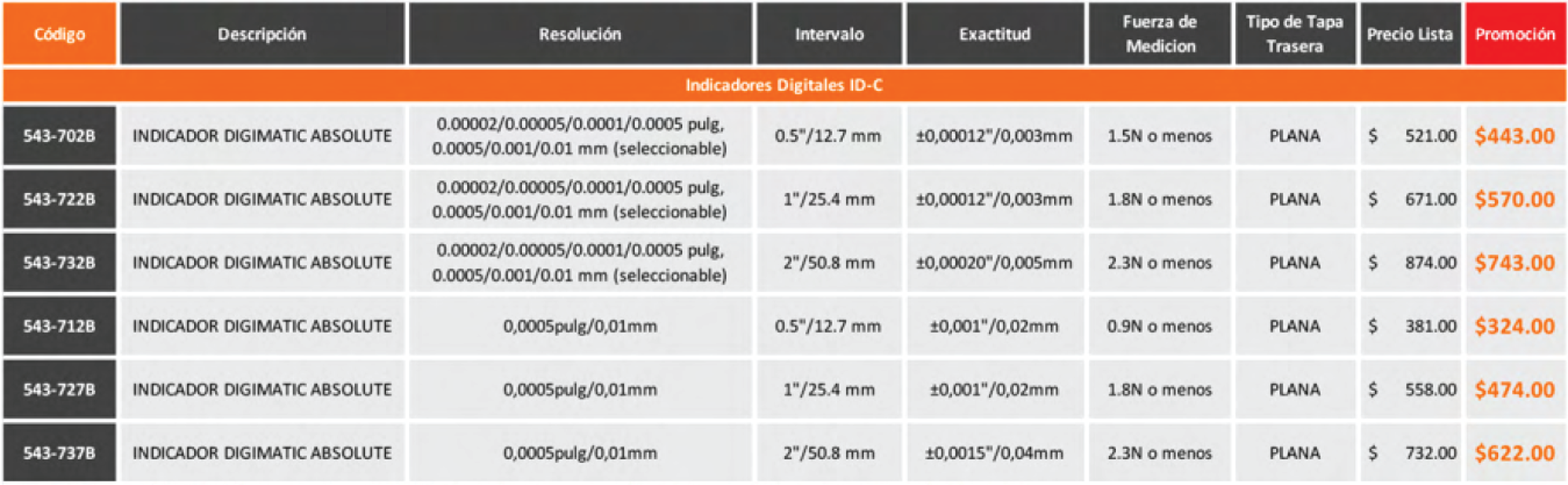 Tabla de precios_Absolute Digimatic-3