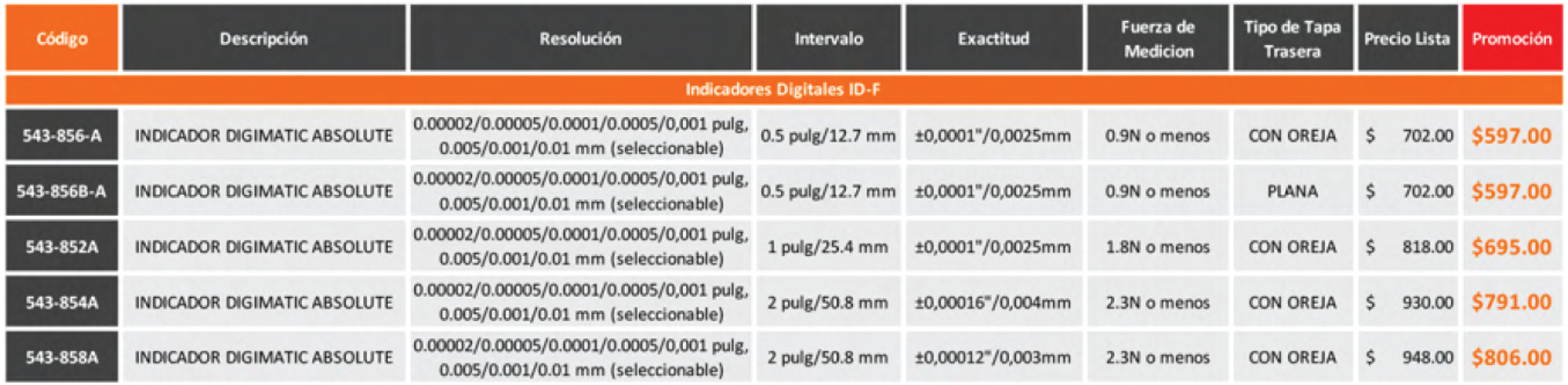 Tabla de precios_Absolute Digimatic-5
