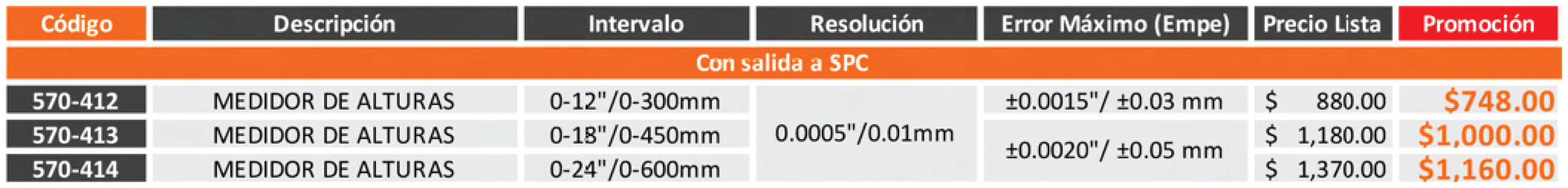 Tabla de precios_Medidor de alturas