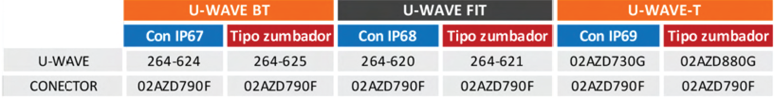 Tabla de precios_accesorios para medidor de alturas