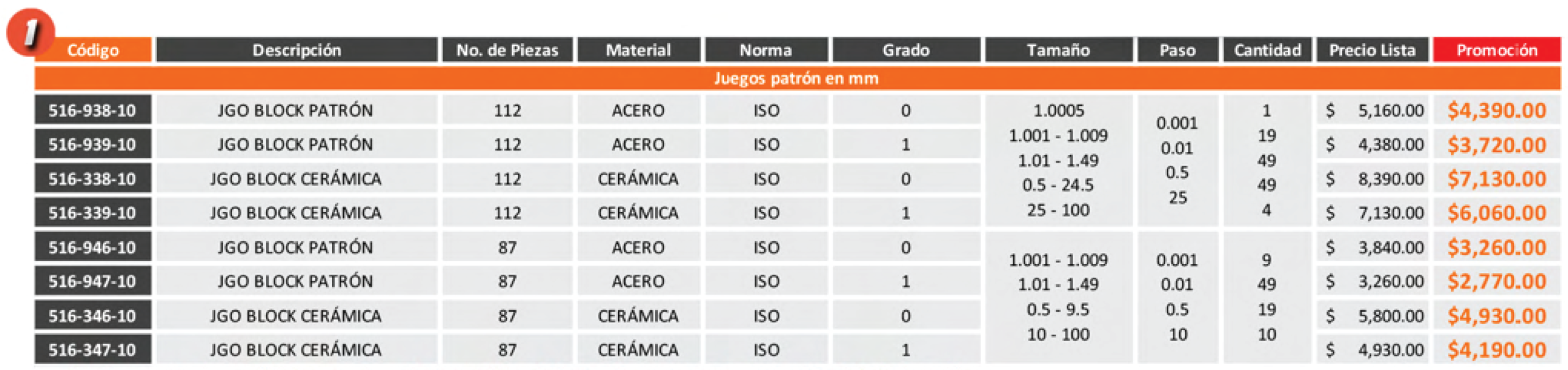 Tabla de precios_bloques de patron 1