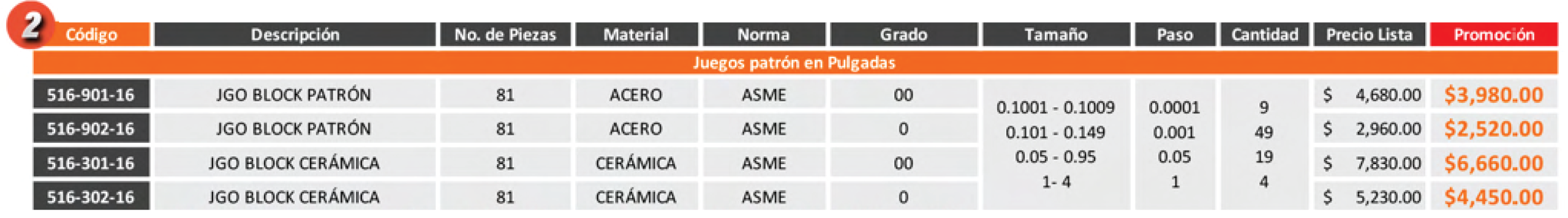 Tabla de precios_bloques de patron 2