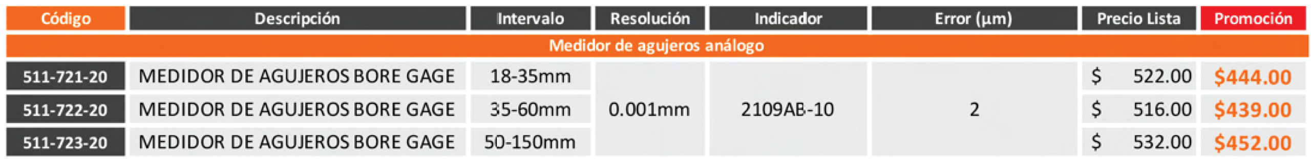 Tabla de precios_indicador bore gage 1
