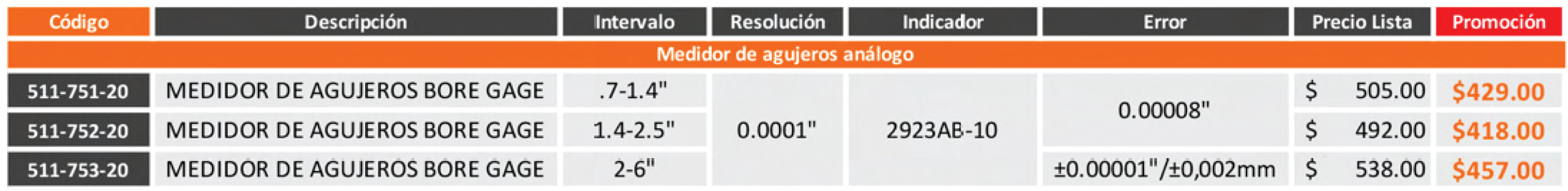 Tabla de precios_indicador bore gage 2