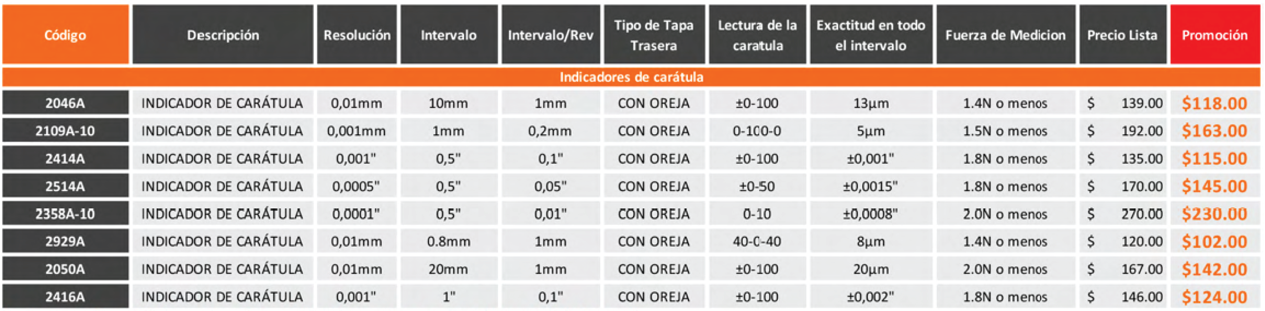 Tabla de precios_indicador de caratula 1