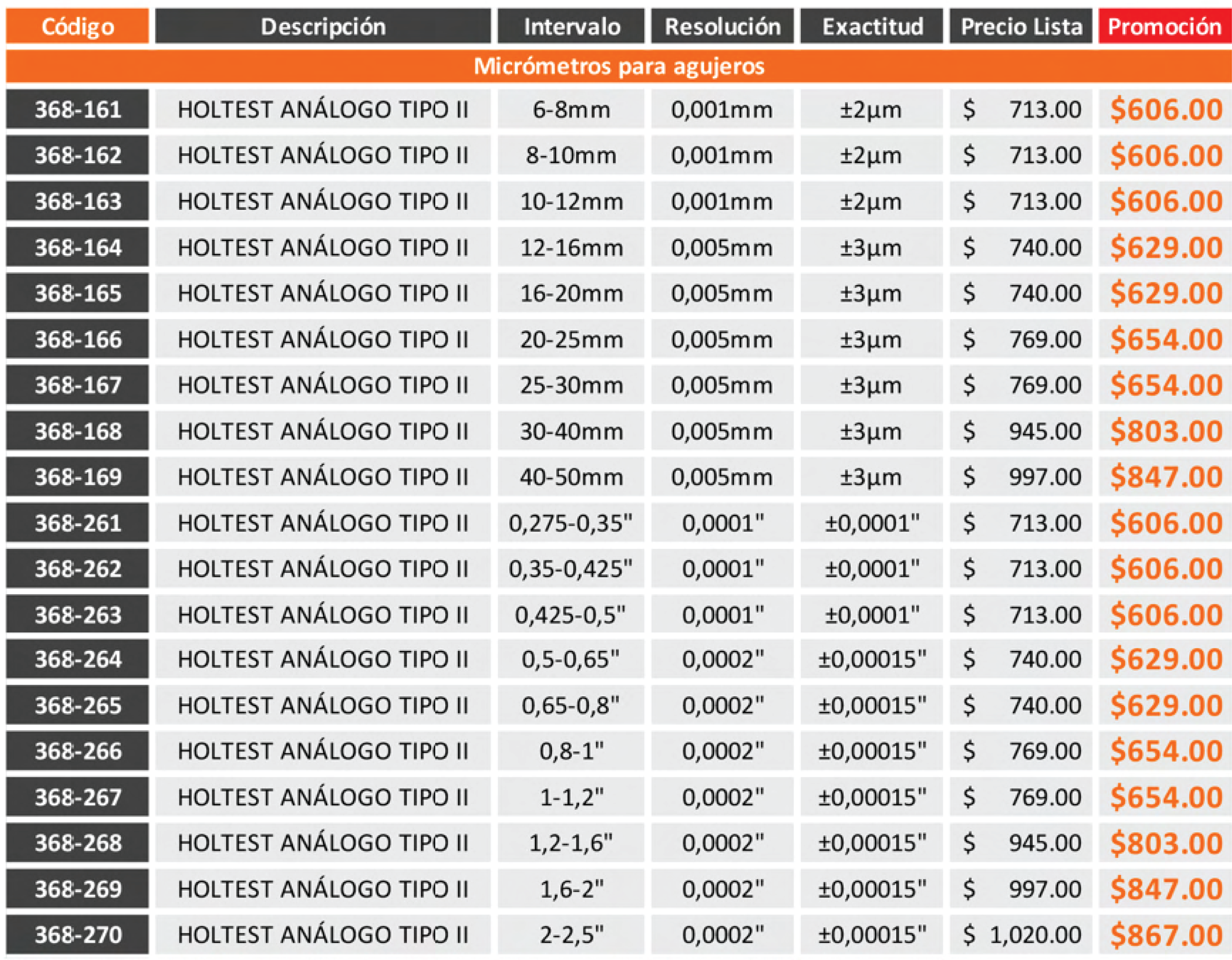 Tabla de precios_medidor holtest