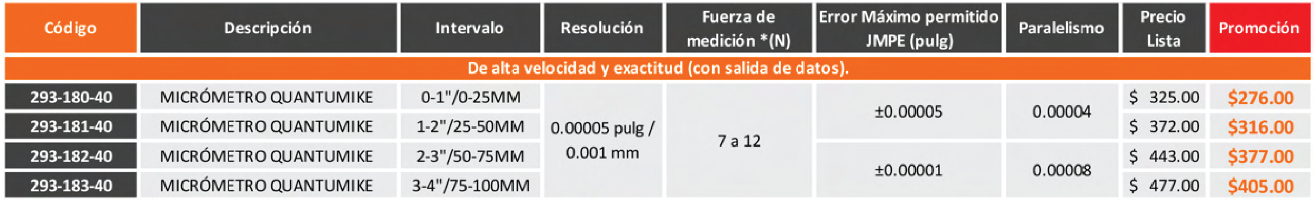 Tabla de precios_micrometro quantumike