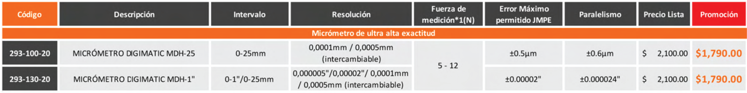 Tabla de precios_micrometros MDH-25