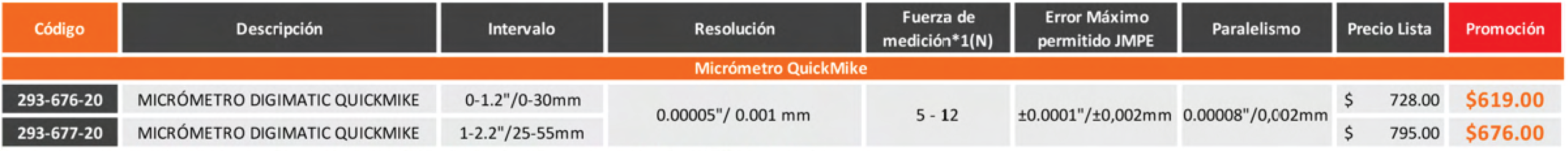 Tabla de precios_micrompetros aplicaciones especiales